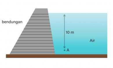 Hitam Putih Proyek Pembangunan DAM di Wilayah Glagah ?